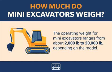 does mini excavator weigh|mini excavator comparison chart.